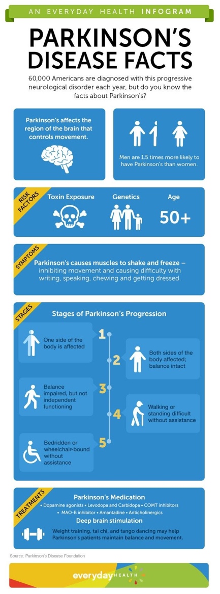 can-mold-cause-parkinson-s-disease-mold-b-gone